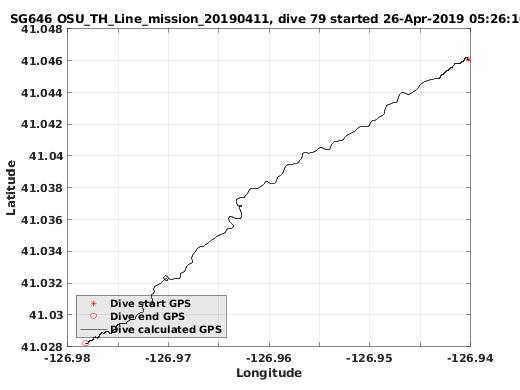 Dive Calculated GPS