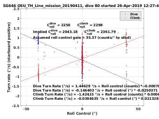 Roll Control 2