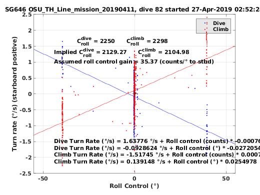 Roll Control 2