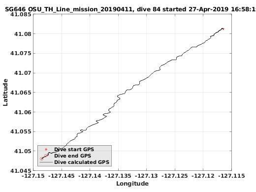 Dive Calculated GPS