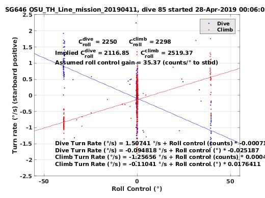 Roll Control 2