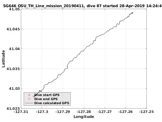 Dive Calculated GPS