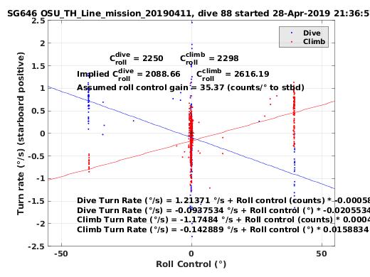 Roll Control 2