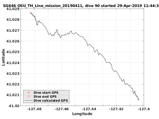 Dive Calculated GPS