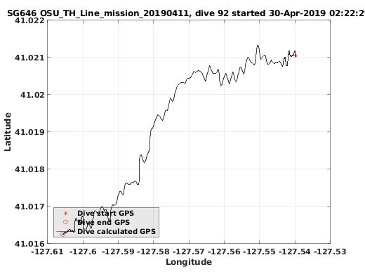 Dive Calculated GPS