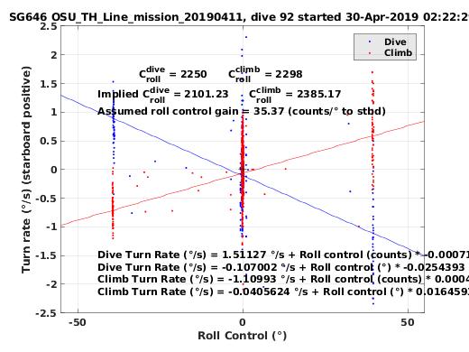 Roll Control 2