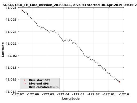 Dive Calculated GPS