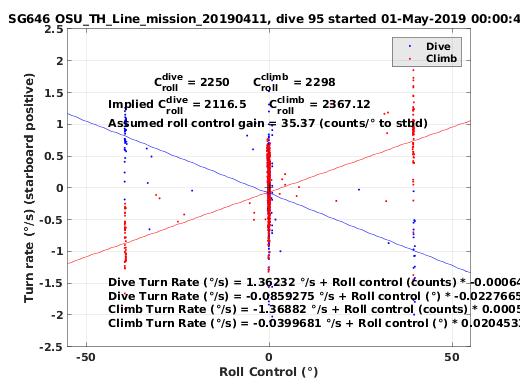 Roll Control 2