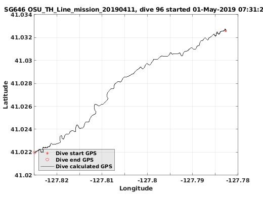 Dive Calculated GPS