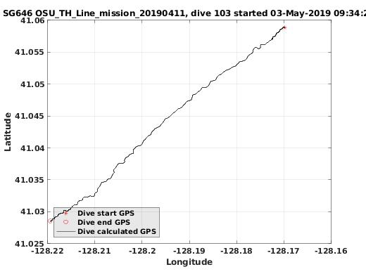 Dive Calculated GPS