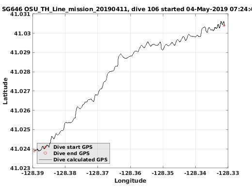 Dive Calculated GPS