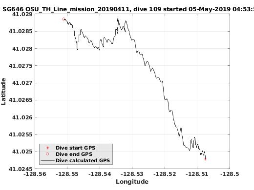 Dive Calculated GPS