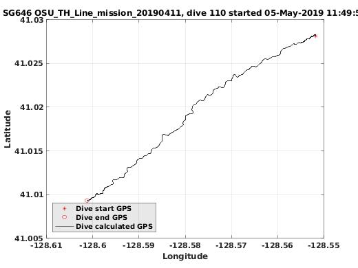 Dive Calculated GPS