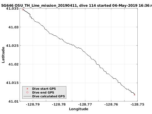 Dive Calculated GPS