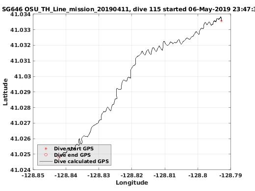 Dive Calculated GPS