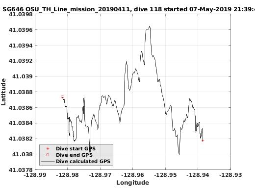 Dive Calculated GPS