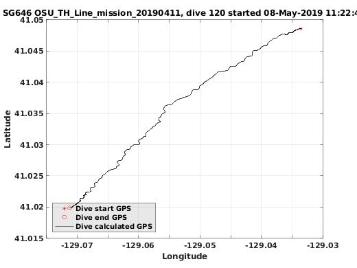 Dive Calculated GPS