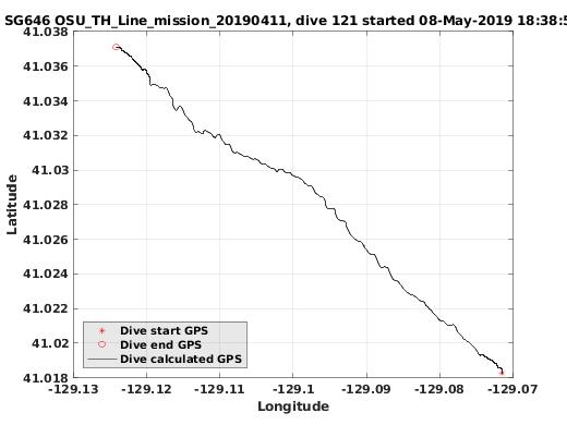 Dive Calculated GPS