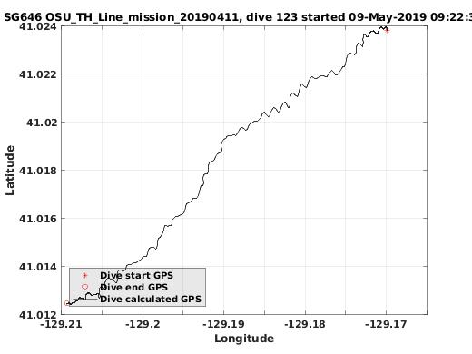 Dive Calculated GPS