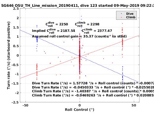 Roll Control 2