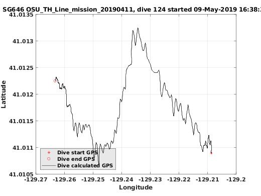 Dive Calculated GPS