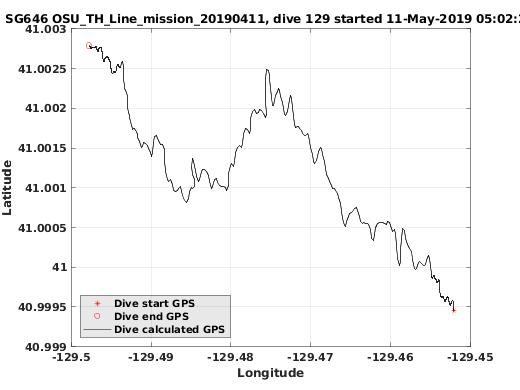 Dive Calculated GPS