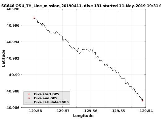 Dive Calculated GPS