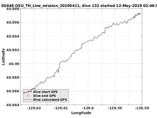 Dive Calculated GPS