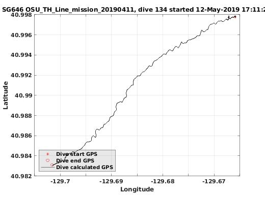 Dive Calculated GPS