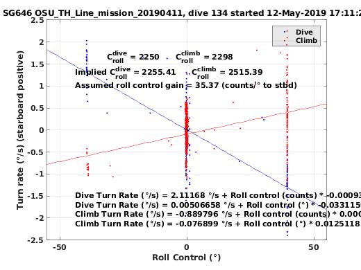 Roll Control 2