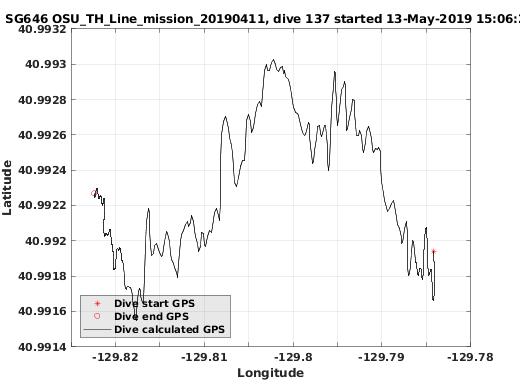 Dive Calculated GPS