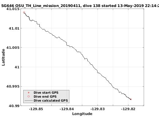 Dive Calculated GPS