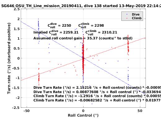 Roll Control 2