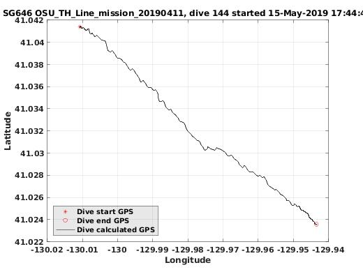 Dive Calculated GPS