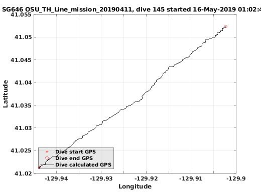 Dive Calculated GPS