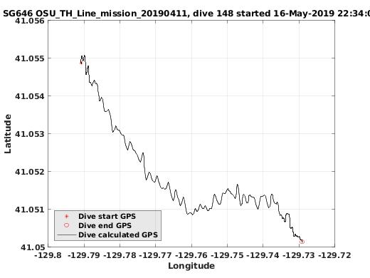 Dive Calculated GPS