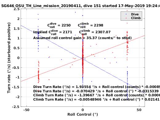 Roll Control 2