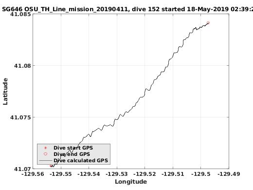 Dive Calculated GPS