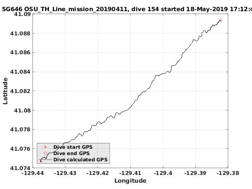 Dive Calculated GPS