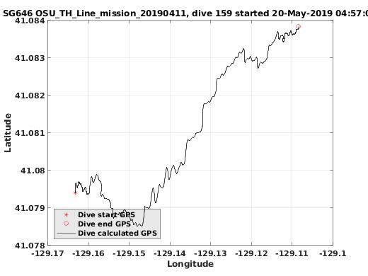 Dive Calculated GPS