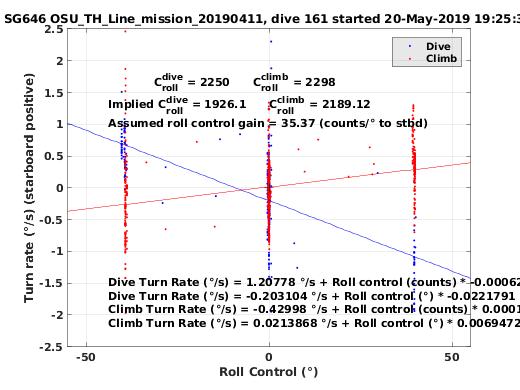 Roll Control 2