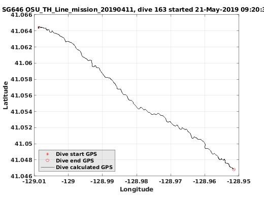 Dive Calculated GPS