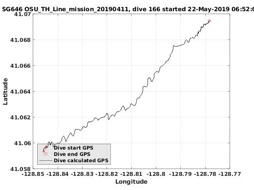 Dive Calculated GPS