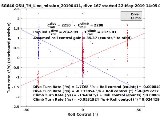 Roll Control 2