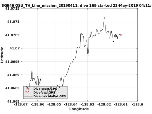 Dive Calculated GPS