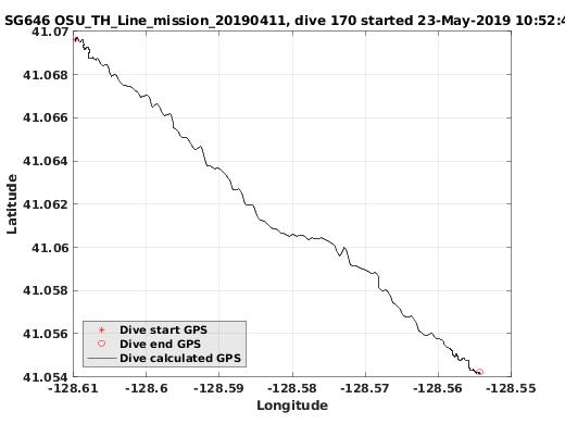 Dive Calculated GPS