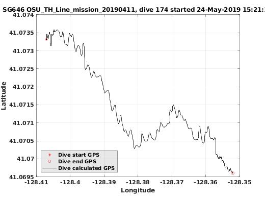 Dive Calculated GPS