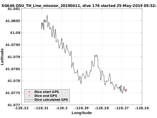 Dive Calculated GPS