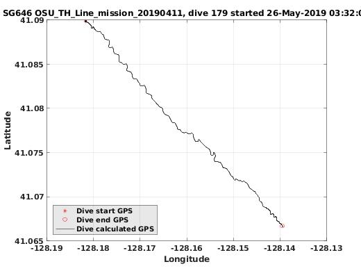 Dive Calculated GPS