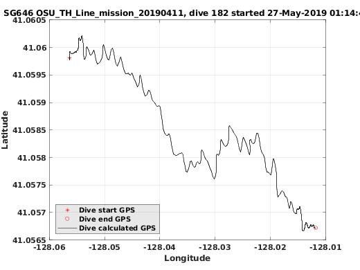 Dive Calculated GPS